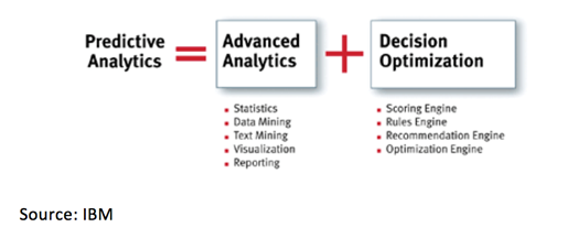 Predictive AI and Digital Commerce - IdeoDigital